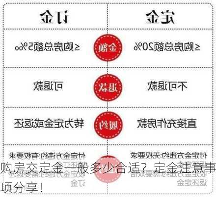 购房交定金一般多少合适？定金注意事项分享！