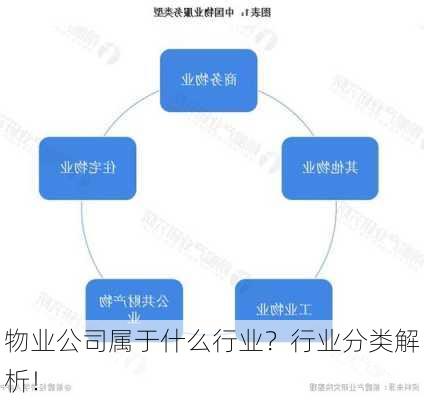 物业公司属于什么行业？行业分类解析！