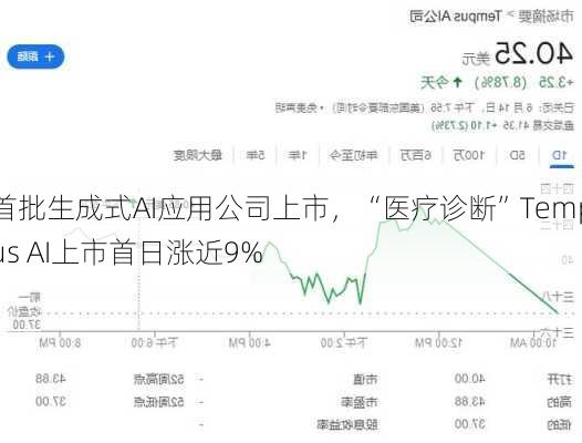 首批生成式AI应用公司上市，“医疗诊断”Tempus AI上市首日涨近9%