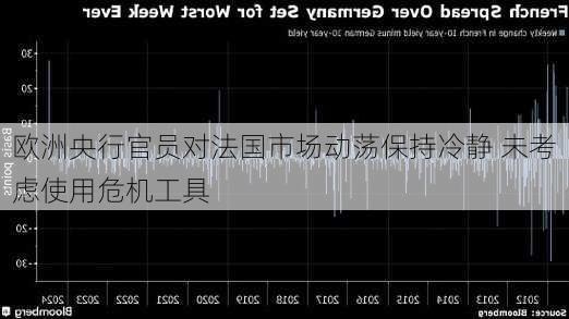 欧洲央行官员对法国市场动荡保持冷静 未考虑使用危机工具