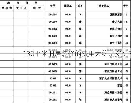 130平米旧房装修的费用大约是多少？