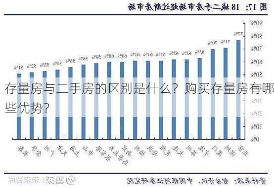 存量房与二手房的区别是什么？购买存量房有哪些优势？