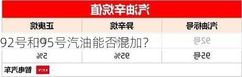 92号和95号汽油能否混加？