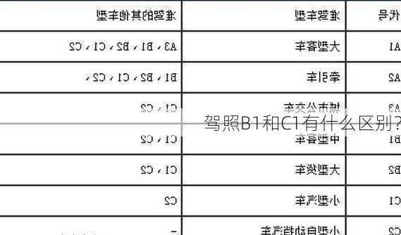 驾照B1和C1有什么区别？