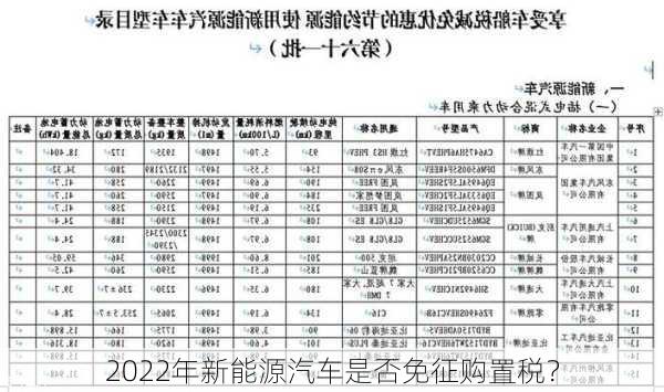 2022年新能源汽车是否免征购置税？