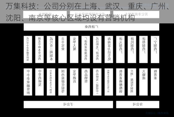 万集科技：公司分别在上海、武汉、重庆、广州、沈阳、南京等核心区域均设有营销机构