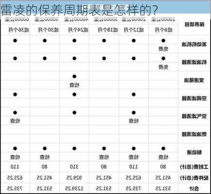 雷凌的保养周期表是怎样的？