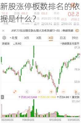 新股涨停板数排名的依据是什么？