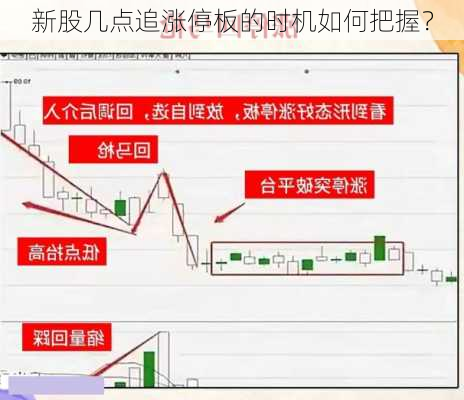 新股几点追涨停板的时机如何把握？