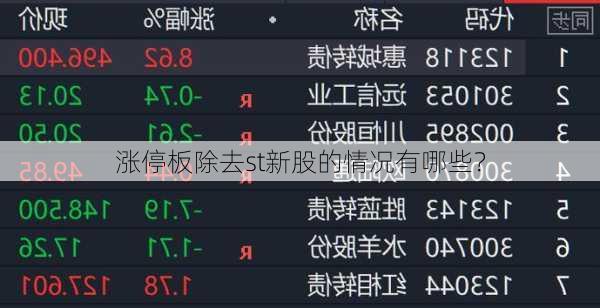 涨停板除去st新股的情况有哪些？