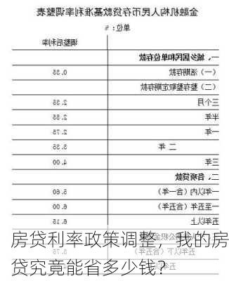 房贷利率政策调整，我的房贷究竟能省多少钱？