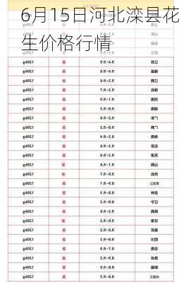 6月15日河北滦县花生价格行情