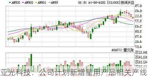 亚光科技：公司计划新增星用产品相关产线