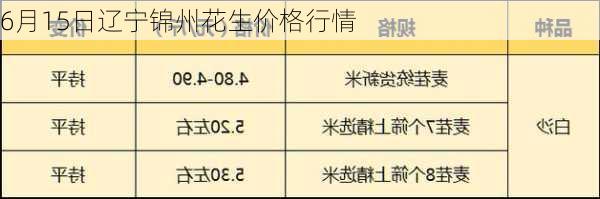 6月15日辽宁锦州花生价格行情