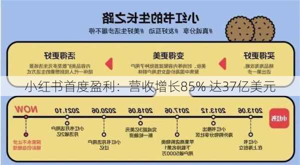 小红书首度盈利：营收增长85% 达37亿美元