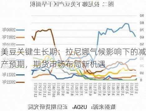 美豆关键生长期：拉尼娜气候影响下的减产预期，期货市场布局新机遇