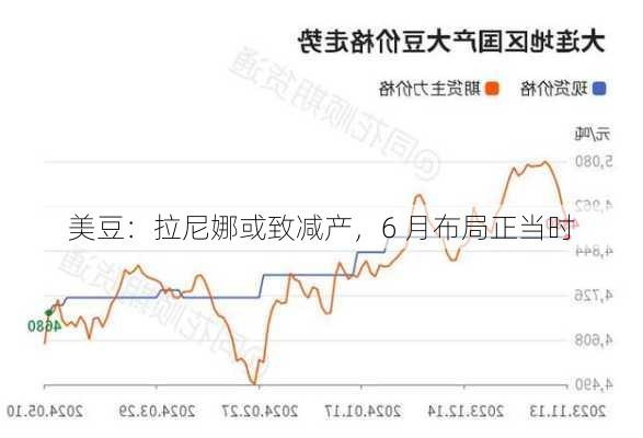 美豆：拉尼娜或致减产，6 月布局正当时