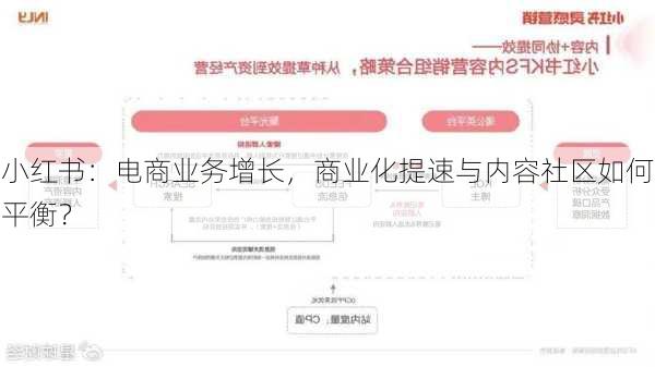 小红书：电商业务增长，商业化提速与内容社区如何平衡？