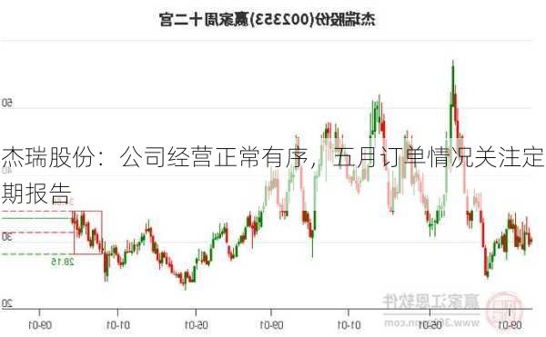 杰瑞股份：公司经营正常有序，五月订单情况关注定期报告