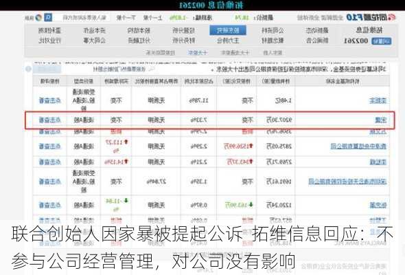 联合创始人因家暴被提起公诉  拓维信息回应：不参与公司经营管理，对公司没有影响