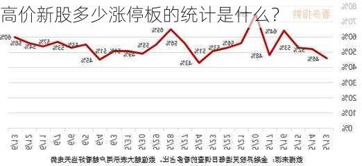 高价新股多少涨停板的统计是什么？