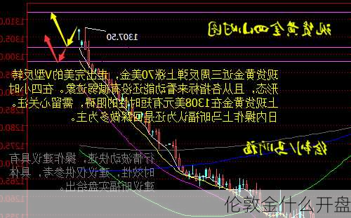 伦敦金什么开盘