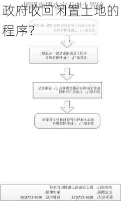 政府收回闲置土地的程序？