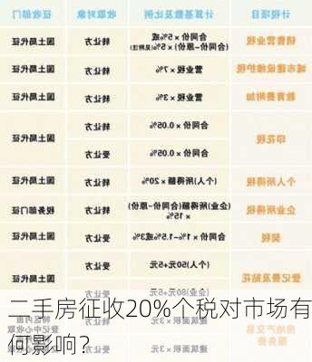 二手房征收20%个税对市场有何影响？