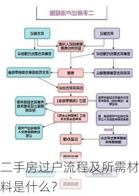 二手房过户流程及所需材料是什么？