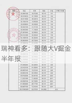 瑞神看多：跟随大V掘金半年报