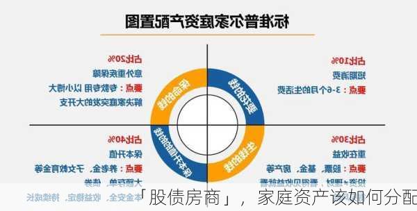 「股债房商」，家庭资产该如何分配？