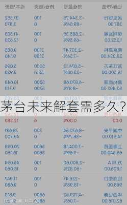 茅台未来解套需多久？