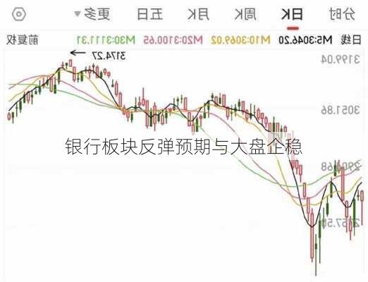 银行板块反弹预期与大盘企稳