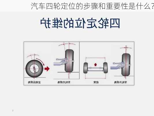 汽车四轮定位的步骤和重要性是什么？