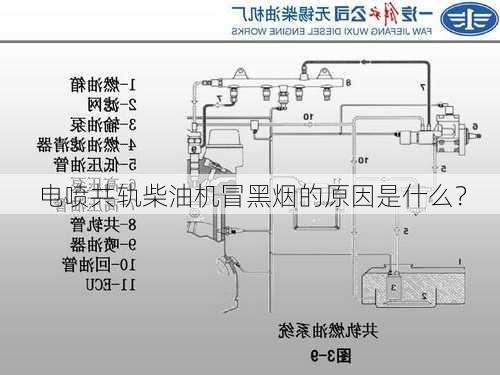 电喷共轨柴油机冒黑烟的原因是什么？