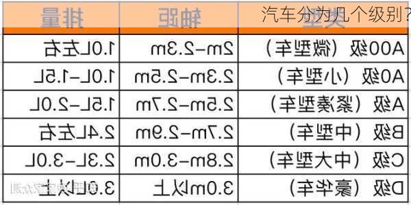 汽车分为几个级别？