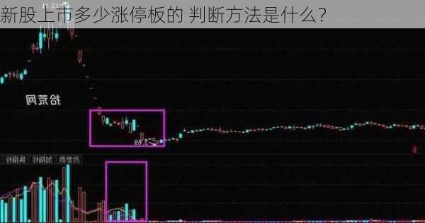 新股上市多少涨停板的 判断方法是什么？