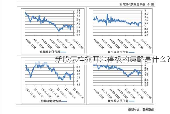 新股怎样撬开涨停板的策略是什么？