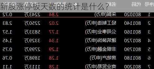 新股涨停板天数的统计是什么？