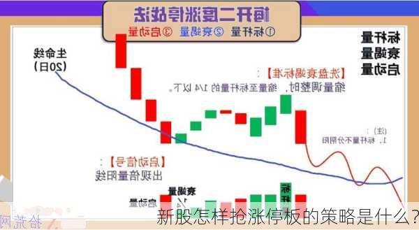 新股怎样抢涨停板的策略是什么？