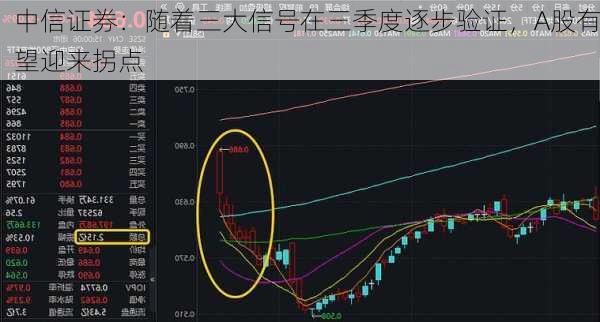 中信证券：随着三大信号在三季度逐步验证，A股有望迎来拐点