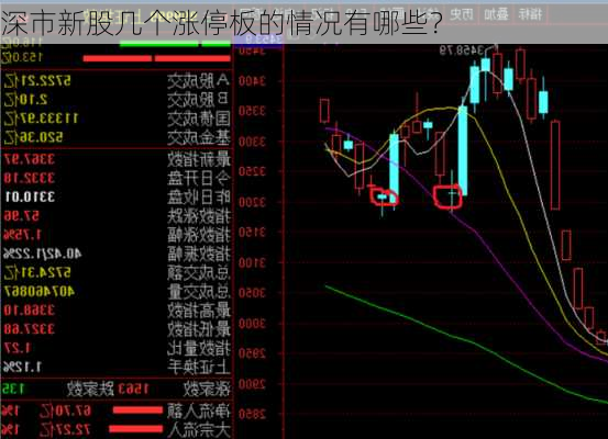 深市新股几个涨停板的情况有哪些？