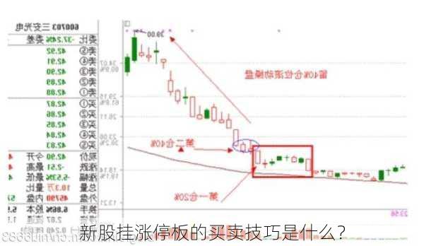 新股挂涨停板的买卖技巧是什么？