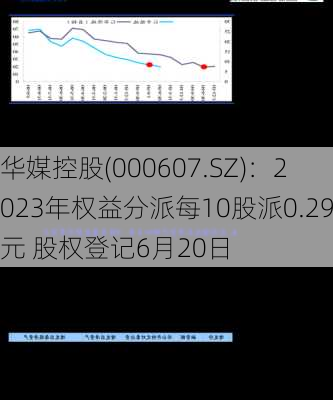 华媒控股(000607.SZ)：2023年权益分派每10股派0.29元 股权登记6月20日