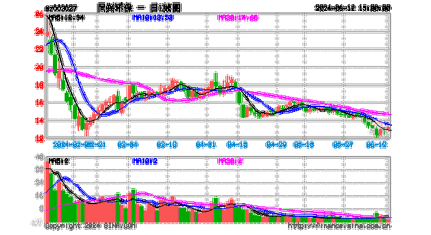 同兴环保(003027.SZ)6321万股限售股于6月20日可上市流通