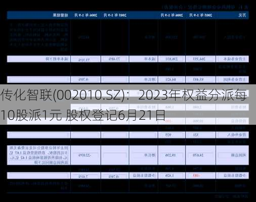 传化智联(002010.SZ)：2023年权益分派每10股派1元 股权登记6月21日