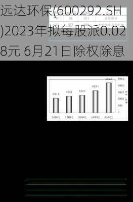 远达环保(600292.SH)2023年拟每股派0.028元 6月21日除权除息