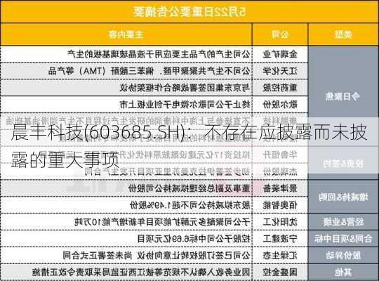 晨丰科技(603685.SH)：不存在应披露而未披露的重大事项