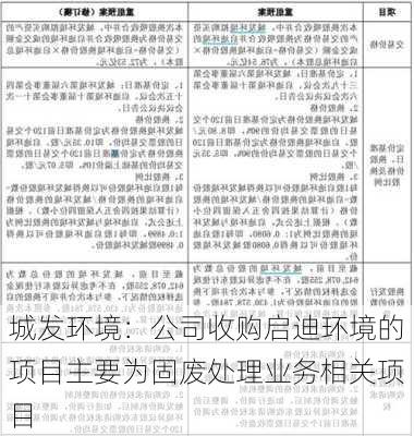 城发环境：公司收购启迪环境的项目主要为固废处理业务相关项目