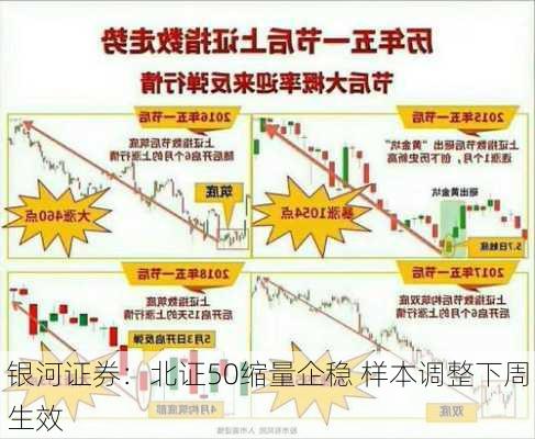 银河证券：北证50缩量企稳 样本调整下周生效